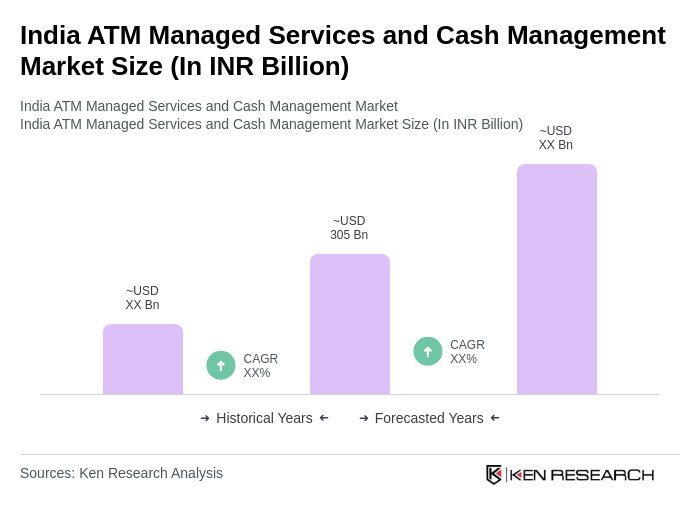 India ATM Managed Services and Cash Management Market Size
